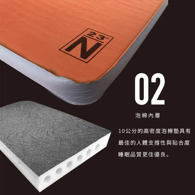 【23N 北緯23度】北緯TPU 125cm雙人床墊(北緯23度 TPU 3D 床墊 100%台灣製 露營 逐露天下)