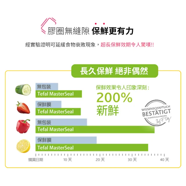【Tefal 特福】新一代無縫膠圈耐熱玻璃保鮮盒1.1L-3入組