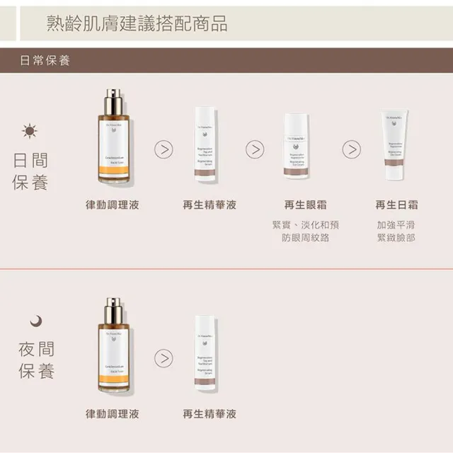 【Dr. Hauschka 德國世家】再生修護眼霜15ml(Dr.hauschka/德國/有機/保養/草本/甘露)
