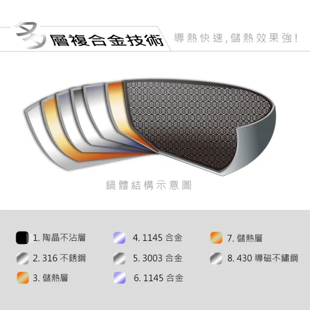 【CLARE 可蕾爾】典鑽316不銹鋼不沾炒鍋33cm附蓋 台灣製造(適用IH及各式爐具)