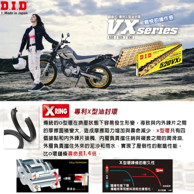 【D.I.D】VX3系列 專利X型油封 重機專用 白金色鏈條(鍊條尺寸520/鏈目120節)