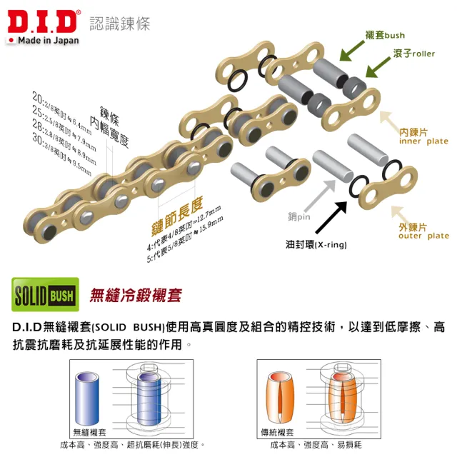 【D.I.D】VX3系列 專利X型油封 重機專用 白金色鏈條(鍊條尺寸520/鏈目120節)