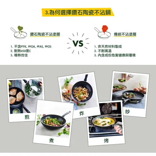 【GreenChef】greenpan Prime系列24cm雙耳湯鍋-森林綠(加蓋)