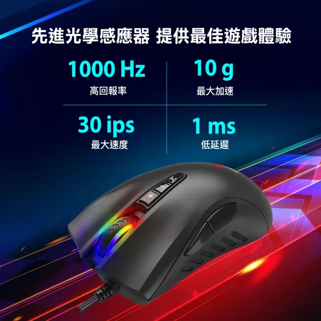 【GIGASTONE 立達】GM-X031 RGB電競滑鼠(3200 DPI/8個自訂按鍵/支持遊戲巨集/全彩1680萬燈光)