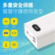 【POLYBATT】H30000數顯 30000mAh/22W雙向/三輸出 快充行動電源(台灣製造、三輸入、三輸出)