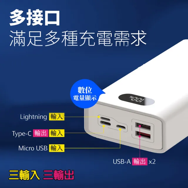 【POLYBATT】H20000數顯 20000mAh/22W雙向/三輸出 快充行動電源(台灣製造、三輸入、三輸出)