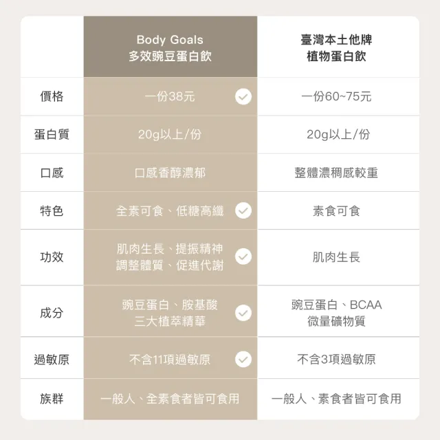 【Body Goals】全素多效豌豆蛋白飲大包裝1.86KG/袋 醇黑可可+經典搖搖杯550ml