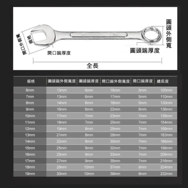 【SW】梅花扳手 12~13mm 開口扳手(兩用多功能板手 套筒板手)