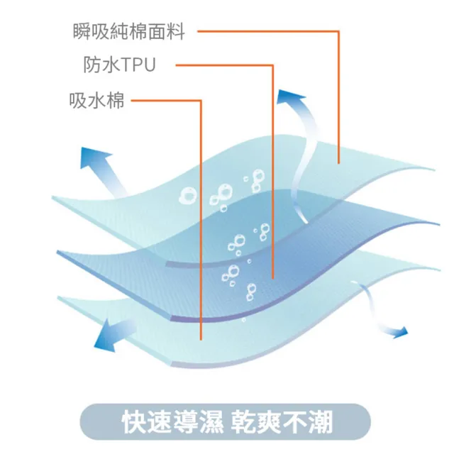 【Nil】奶萌系列純棉寶寶三角巾 新生兒雙按扣防水圍嘴兜 嬰兒口水巾 男女童圍兜