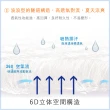 【BELLE VIE】台灣製 6D氣對流透氣涼墊 1+2+3人涼墊組(坐墊/沙發墊/椅墊/辦公座墊-藍色款)