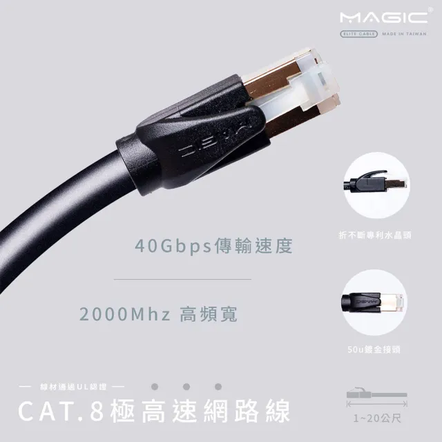 【MAGIC】Cat.8 40G S/FTP 26AWG極高速八類雙屏蔽乙太網路線(20米)