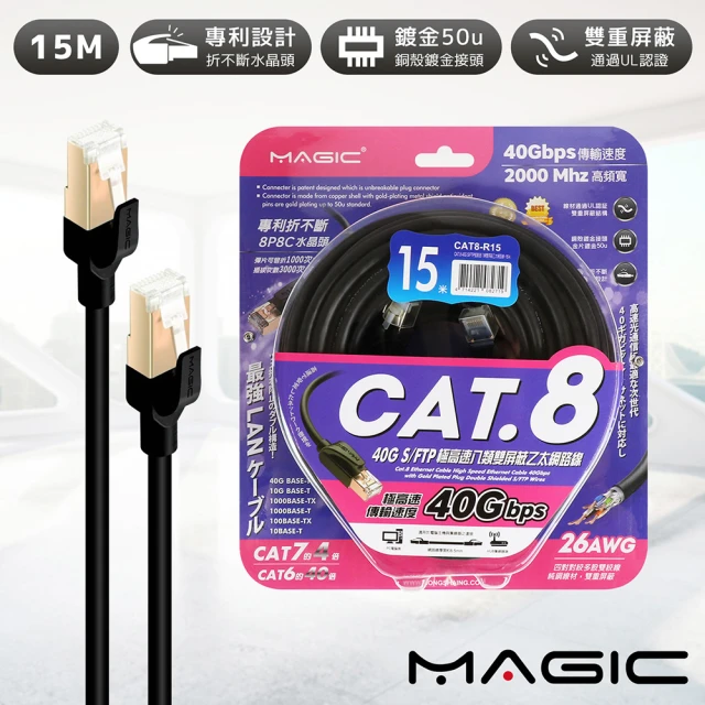 cat8網路線