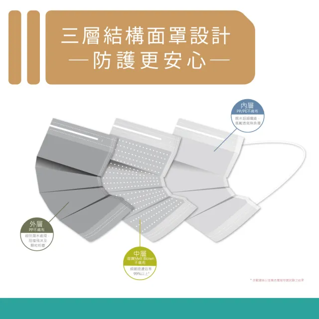 【MEDTECS 美德醫療】40盒組 美德醫用口罩(50片/盒 成人口罩/小臉口罩/大兒童口罩)