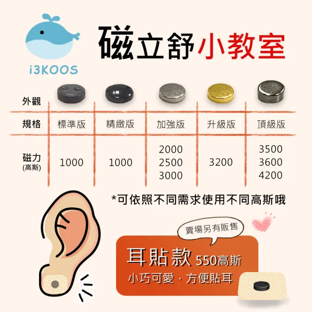 【i3KOOS】磁力貼4200高斯-強效版2包(10枚/包 磁力貼片 磁石 磁力片)