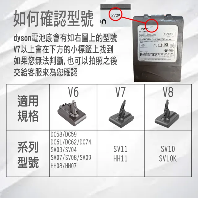 【dyson V7 三星電池組 3000mAh】Dyson V7 適用 電池組+前濾網+後置濾網+清潔刷(台灣製造 18個月保固)