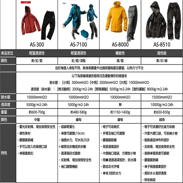 【日本製 MAKKU】輕量兩件式耐水壓雨衣 AS-8510(釣魚雨衣 戶外雨衣 登山雨衣 短程騎車雨衣)