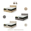 【IHouse】品田 房間3件組 雙人5尺(床頭箱、收納抽屜+掀床底、床墊)