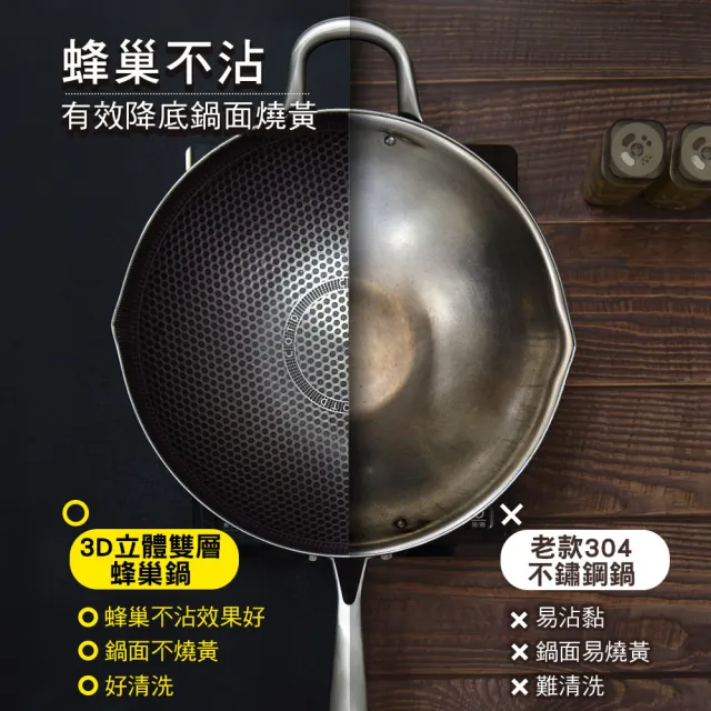 【COTD】34公分3D立體雙層蜂巢不鏽鋼鍋+18公分蜂巢單柄湯鍋組合(炒菜鍋/湯鍋/炒鍋/台灣出貨)