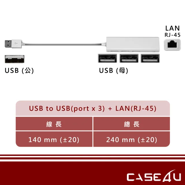 【CASE4U】Mac 轉接線(USB2.0 高速傳輸網路線 與USB三孔)