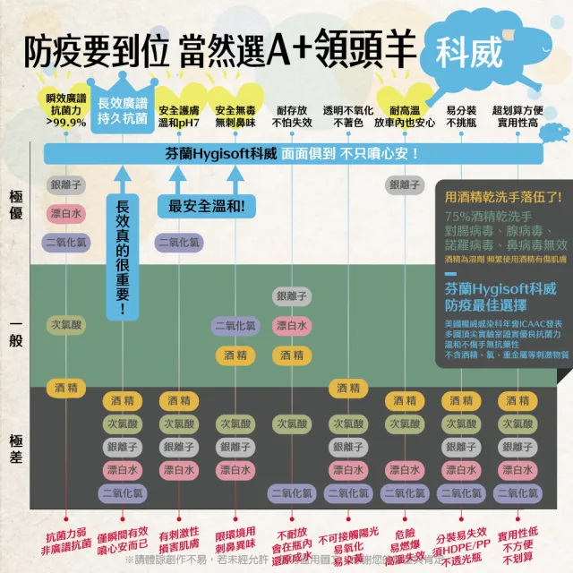 【芬蘭Hygisoft科威】多用途表面殺菌消毒噴霧 - 500ml(防疫 殺菌消毒 防蹣防霉)