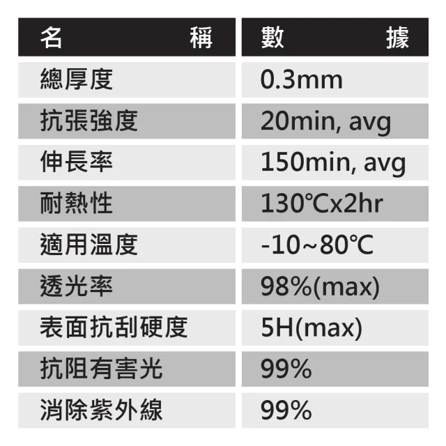 【YADI】ASUS TUF Gaming F15 FX507ZV4 水之鏡 HC高清透抗刮筆電螢幕保護貼(高透光/抗刮/靜電吸附)