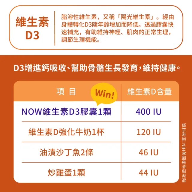 【NOW Foods】維生素D3膠囊3瓶組(180顆*3瓶)