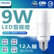 【Philips 飛利浦照明】12入組 LED Stick 9W E27 超廣角燈泡 雪糕燈(白光/黃光 全電壓)