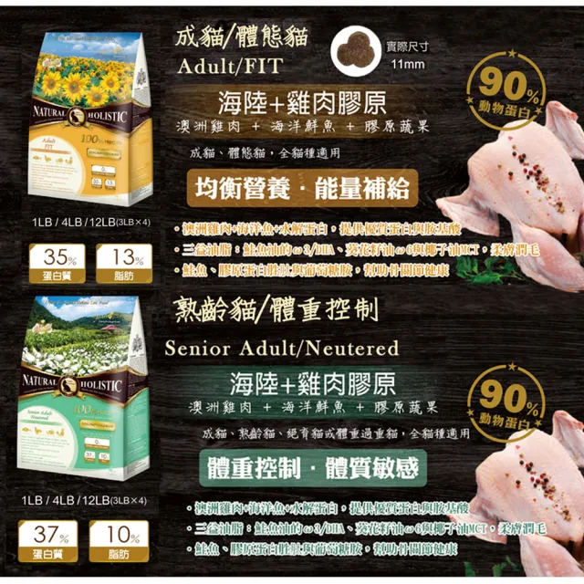 【LV 藍帶】無穀濃縮天然狗糧 1LB(450g 狗飼料 狗糧 狗乾糧 低敏腸道健康 主食 大顆粒小顆粒)