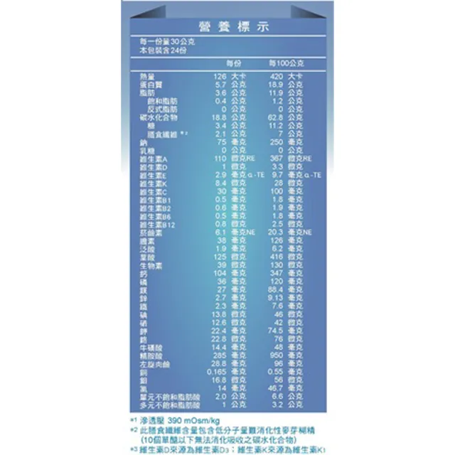 【福寧補】優質配方透析洗腎專用X3盒+18包(24包/盒)