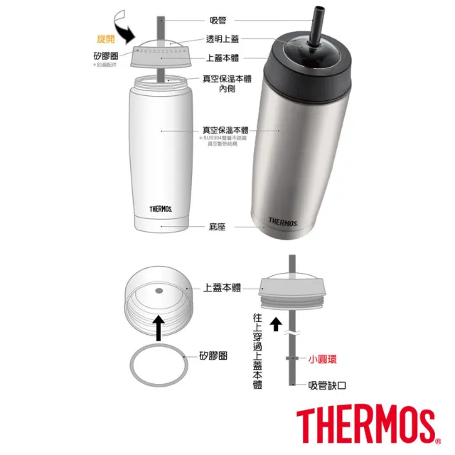 【THERMOS膳魔師】不鏽鋼真空吸管隨行瓶470ml(TS403)