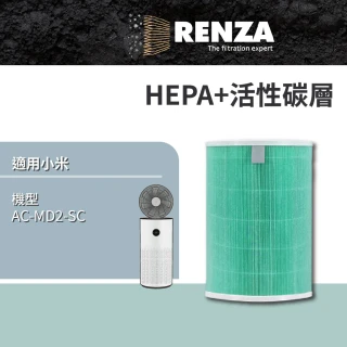 【RENZA】適用MI 小米 Xiaomi AC-MD2-SC 空氣循環淨化器(2合1抗菌HEPA+活性碳濾網 濾芯)