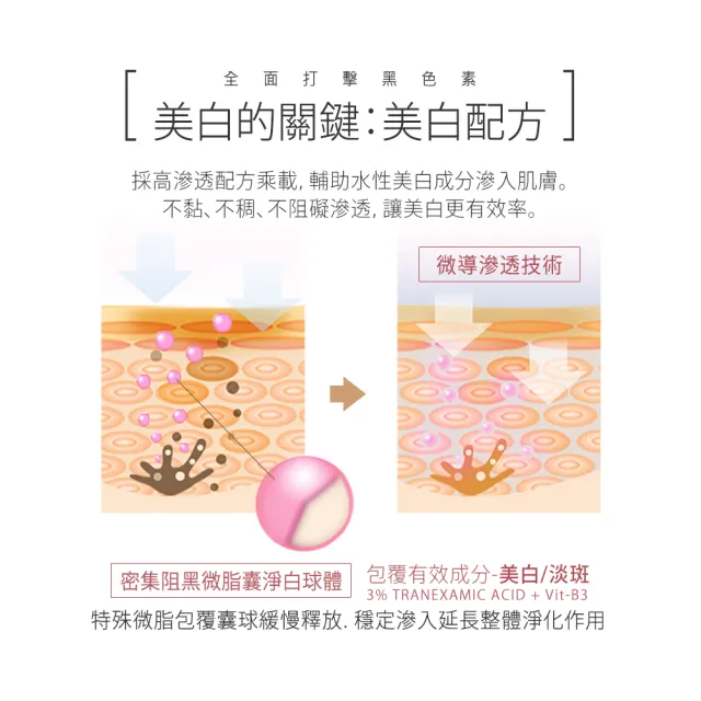 【MOMUS】傳明酸高效美白機能液(120ml)