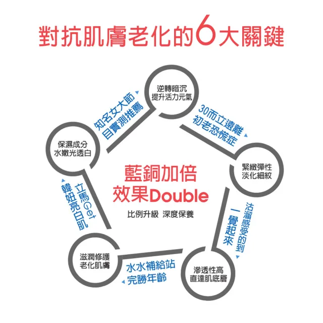 【雅聞倍優BIOCHEM】藍銅保濕緊緻精華脂120ml(乳液/保濕乳液/精華液)