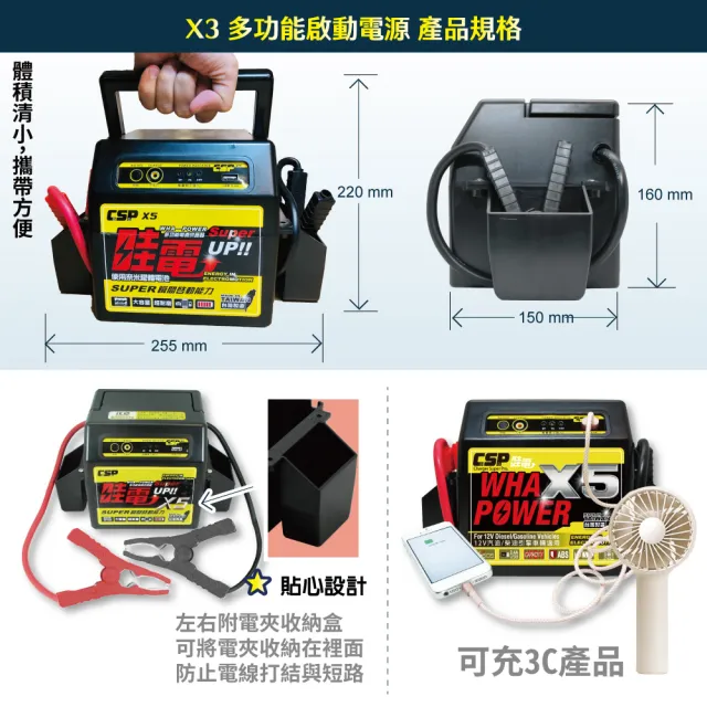 【CSP-X5 WP128】汽柴油車道路救星 USB 5V2A電源輸出(汽車貨車緊急啟動 救車充電 汽車沒電)