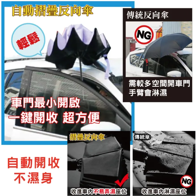 【sinew】台灣專利 黑膠抗UV無敵防曬 防風大傘面 自動反向傘-平柄輕巧款(車用 三折疊摺疊傘 晴雨傘)