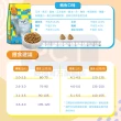 【MyDearCat 親密貓】貓糧-鮪魚口味成貓配方 8KG(貓飼料/成貓)