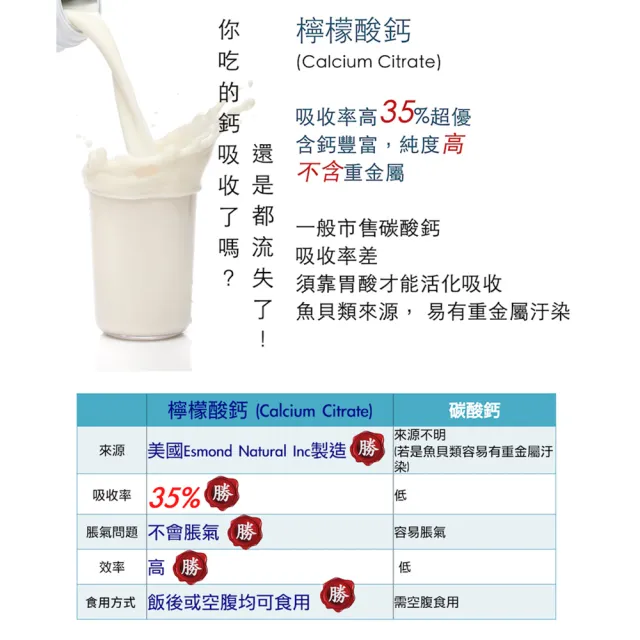【Candice 康迪斯】檸檬酸鈣錠Calcium Citrate四瓶組(90顆/瓶)