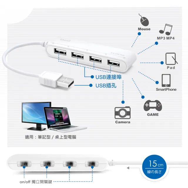【E-books】H11 USB4孔 HUB集線器電源指示燈/獨立開關
