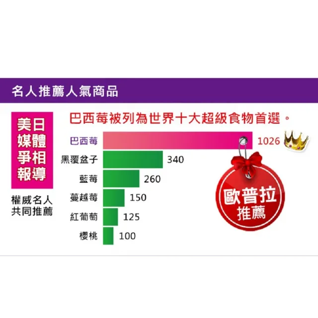 即期品【草本之家】豐采巴西莓6入組60粒/入(巴西紫莓)