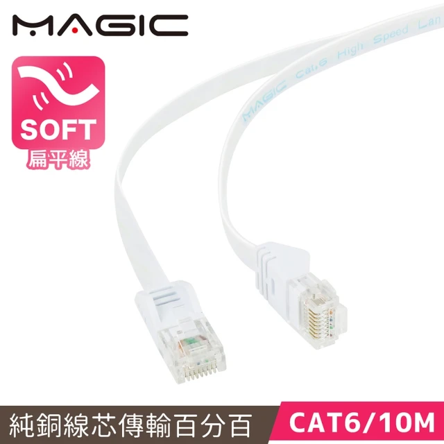 【MAGIC】Cat.6 超薄 Hight-Speed 網路線(10M)