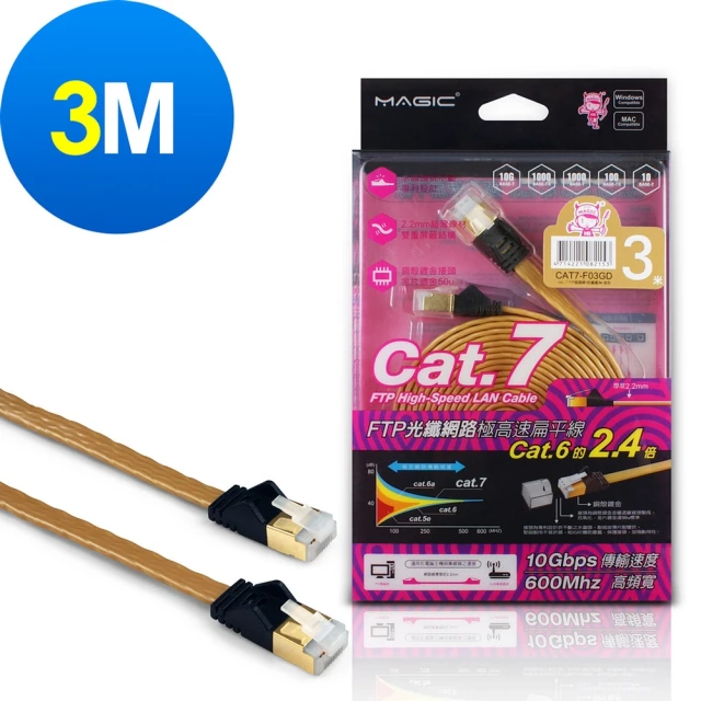 【MAGIC】Cat.7 FTP光纖網路極高速扁平網路線-3M(專利折不斷接頭)