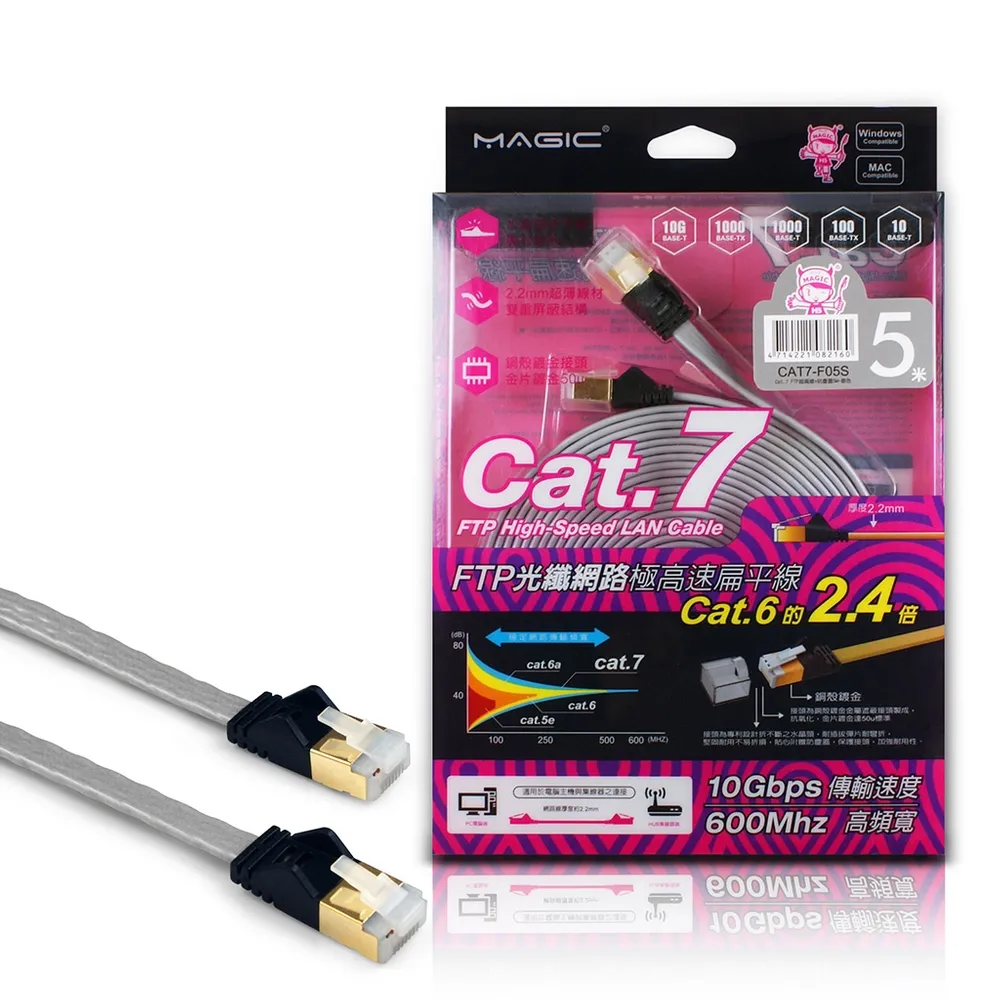 【MAGIC】Cat.7 FTP光纖網路極高速扁平網路線-5M(專利折不斷接頭)