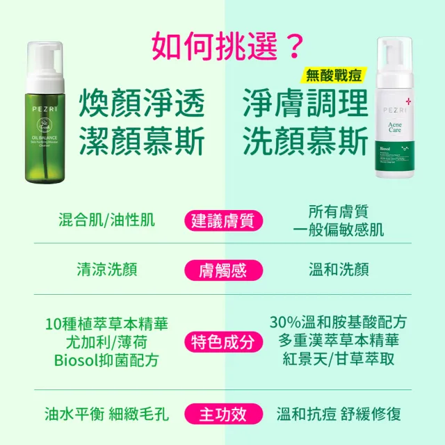 【PEZRI派翠】淨膚調理洗顏慕斯150ml-2入(無酸抗痘/調理粉刺)