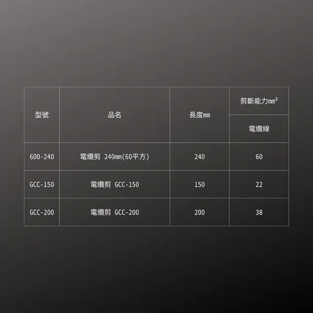 【FUJIYA日本富士箭】電纜剪200mm(GCC-200)