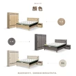 【IHouse】品田 房間5件組 雙人5尺(床頭箱+高腳床架+床墊+床頭櫃+衣櫃)
