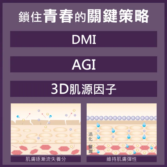 【MILDSKIN 麥德絲肌】專科修護系列-抗老撫紋霜(5入組)