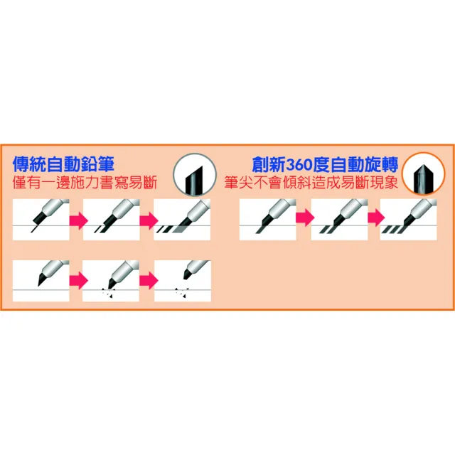 【UNI】三菱M5-450自動鉛筆0.5金屬銀