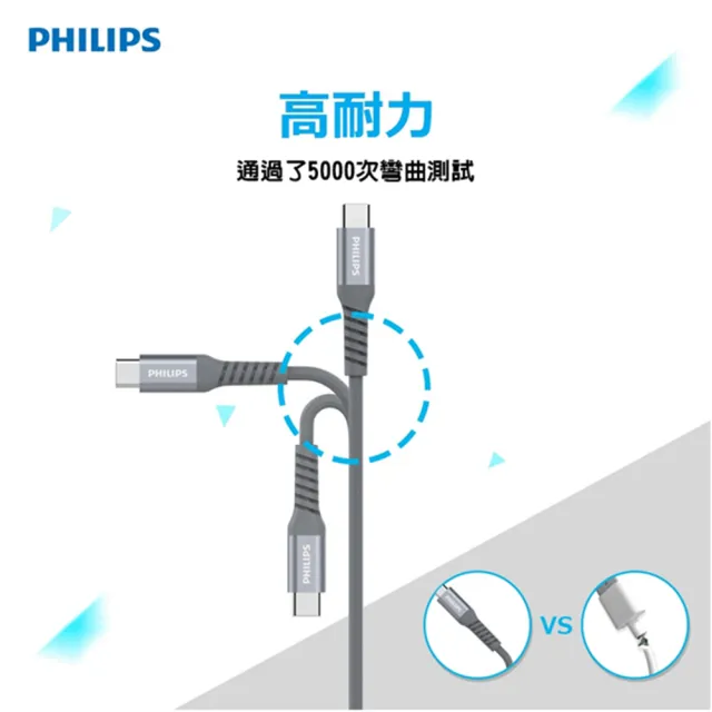 【Philips 飛利浦】36W Type-C PD+QC智能車充充電器+USB to Type-C手機快充傳輸線 125cm