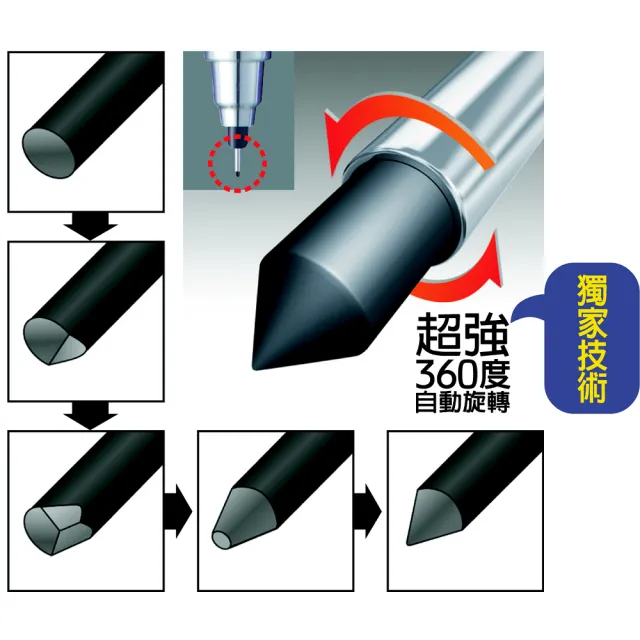 【UNI】三菱M5-450T自動鉛筆0.5亮彩綠