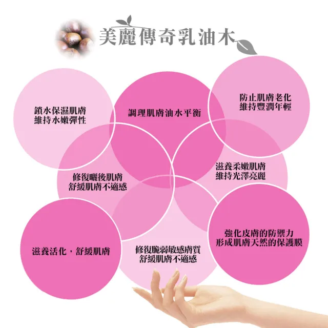 【Institut Karite Paris】巴黎乳油木櫻花清爽保濕護手霜(30ml)